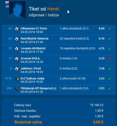 Jediný gól delil Henkiho od výhry 19 140 €