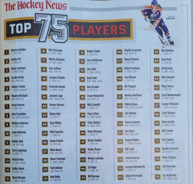 Prestížny zámorský magazín zostavil TOP 75 hráčov NHL všetkých dôb: Aj s dvojicou Slovákov!